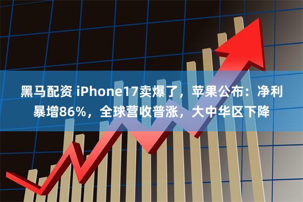 黑马配资 iPhone17卖爆了，苹果公布：净利暴增86%，全球营收普涨，大中华区下降